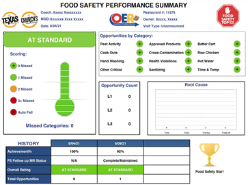 Our Quality Promise